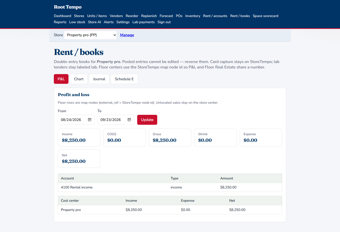 Rent and books profit and loss for the property door, showing rental income of 8250 dollars.